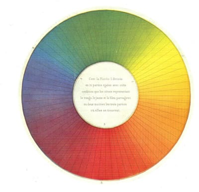 The Light Spectrum represented as a circle.(Chevreul, 1864)