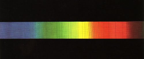 The Linear Spectrum (Chevreul, 1864)