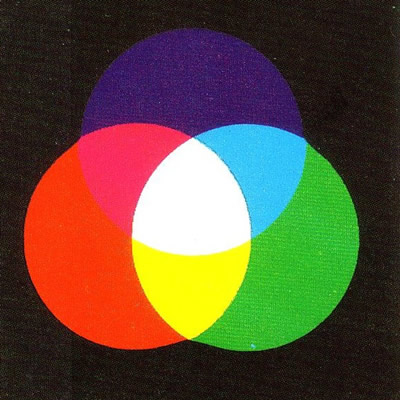 The Triad of Primary Light Colours mixed additively to produce the Secondary Light Triad.